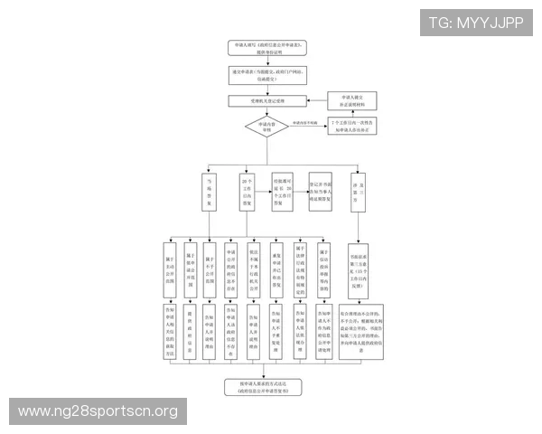 南宫NG官网入口官方最新更新信息及安全登录流程介绍
