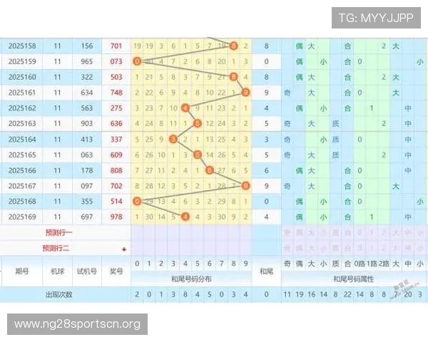 一分快三预测网为用户提供专业的走势图分析和科学的投注建议