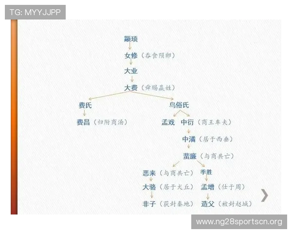 三公的具体指代内容以及在历史上不同朝代中的变化与发展分析