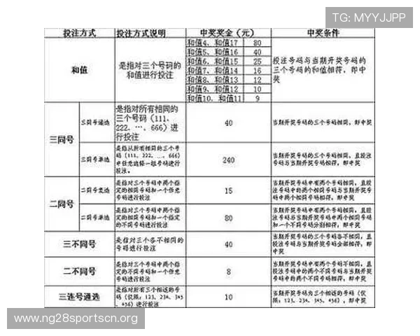 全国快三彩票平台的技术支持与客服服务，确保玩家问题及时得到解决